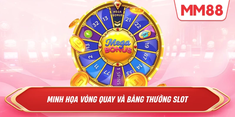 Minh họa vòng quay và bảng thưởng slot