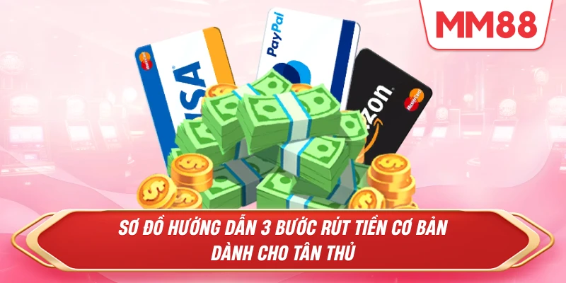 Sơ đồ hướng dẫn 3 bước rút tiền cơ bản dành cho tân thủ