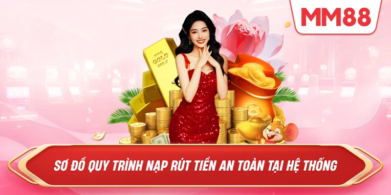 Sơ đồ quy trình nạp rút tiền an toàn tại hệ thống